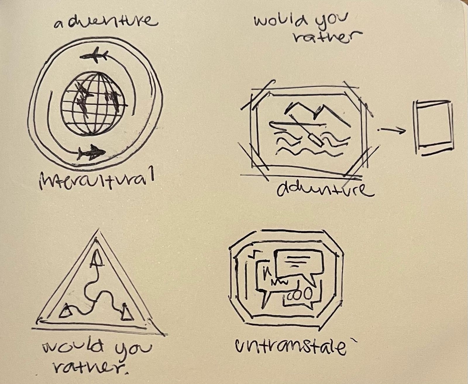 Notebook page with hand-drawn sketches of the category stamp illustrations